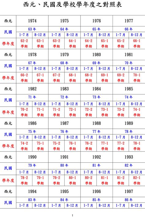 1977年出生的人|1977年是民國幾年？ 年齢對照表